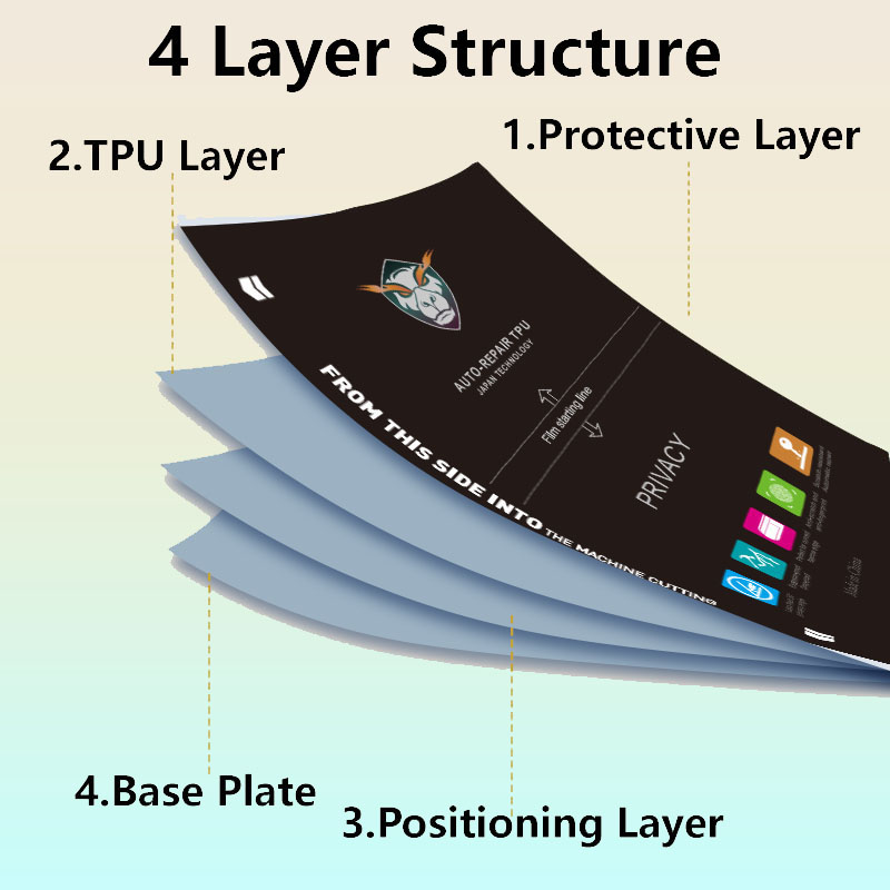 5/50Pcs Film Hidrogel Fleksibe - Flexible Tpu Film ulasan dan harga